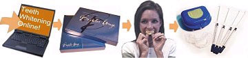 Example of Teeth Whitening Process