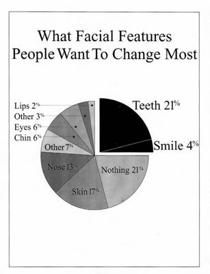 Teeth Whitening
